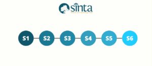 tingkatan jurnl terakreditasi sinta